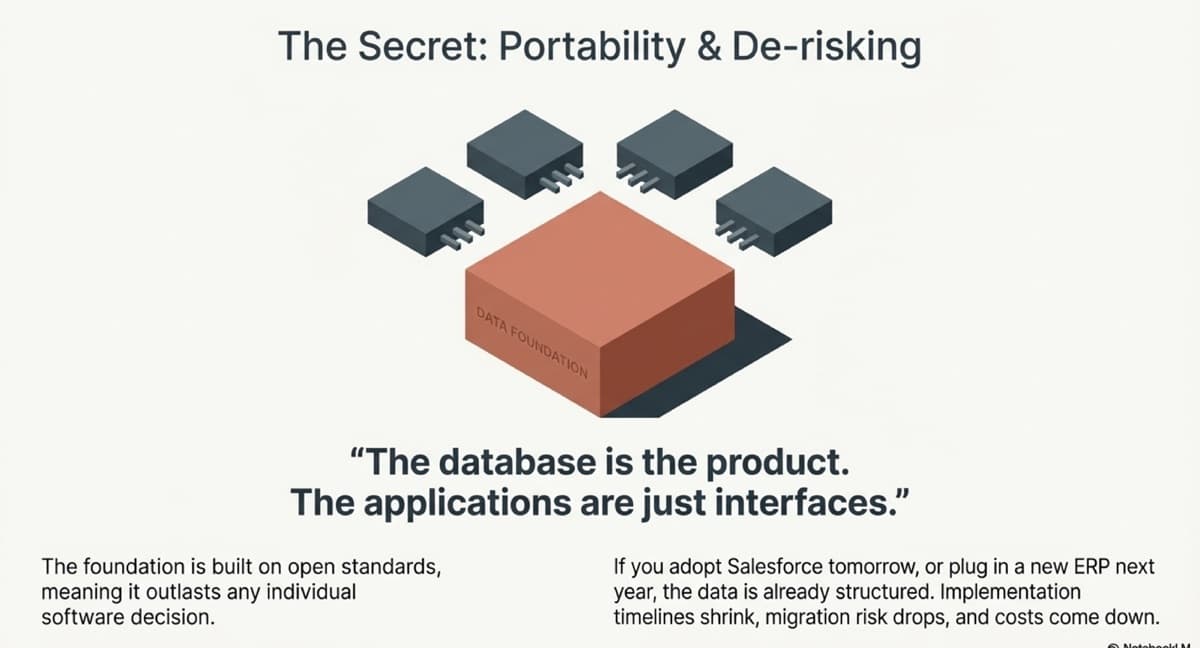 How Clean Data Increases Company Valuation