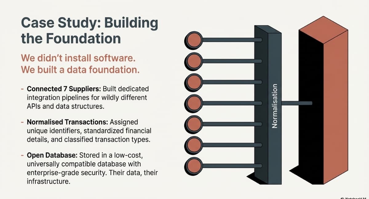 Data Strategy Roadmap for Growing Businesses