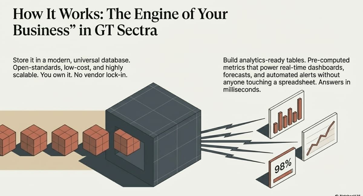 From Spreadsheets to Real-Time Dashboards