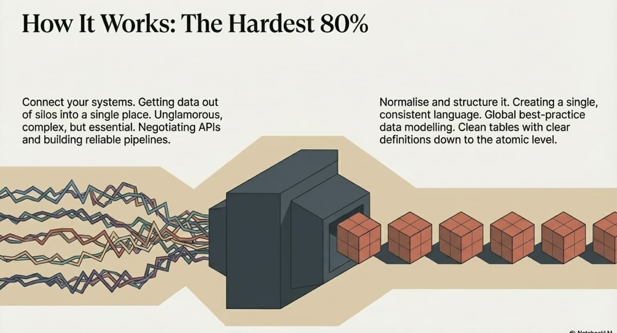 How to Connect Disconnected Business Systems