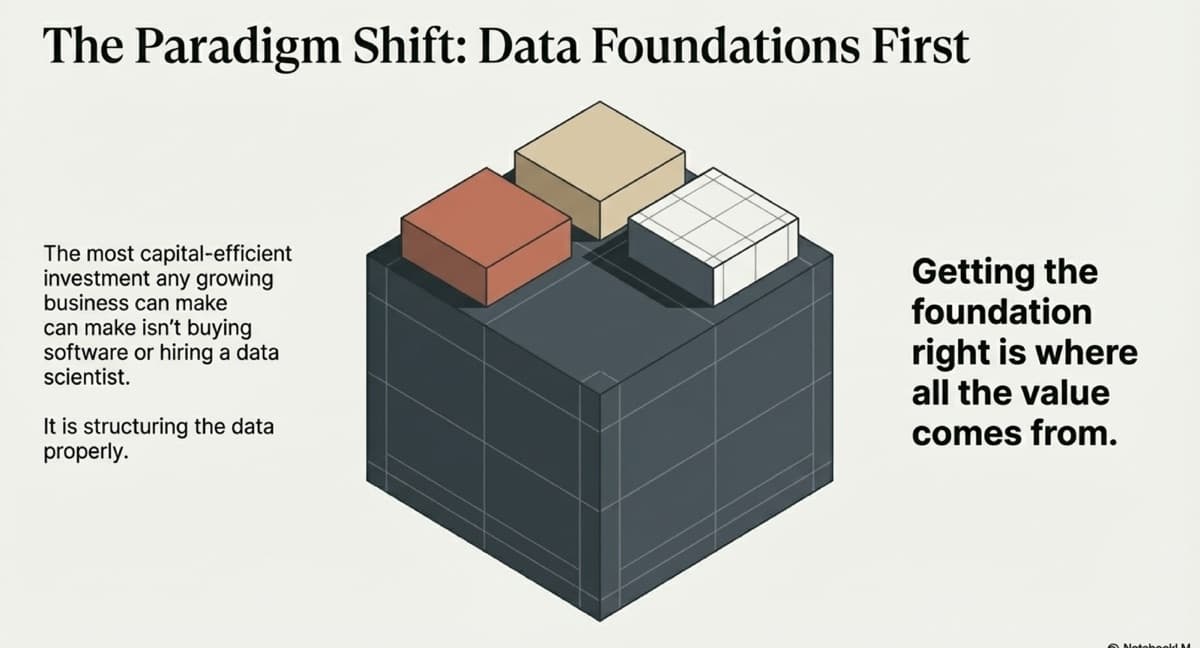 What Is a Data Foundation (And Why It Matters)