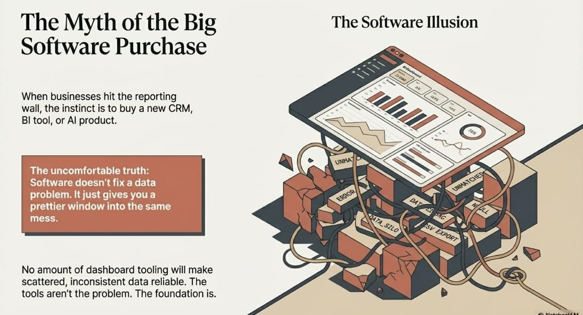 Why Software Doesn't Fix a Data Problem